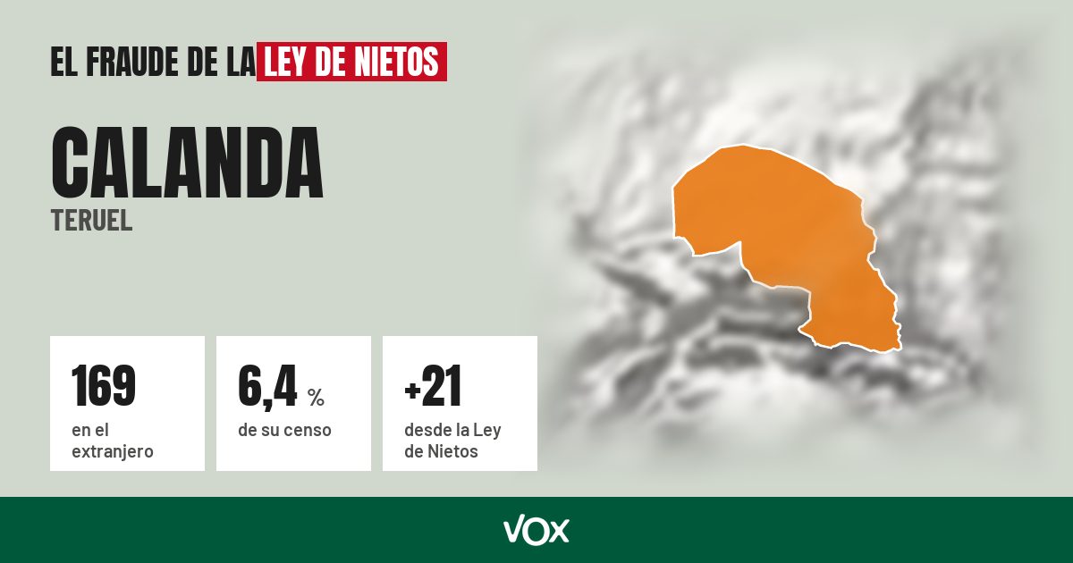 Calanda (Teruel): 169 electores en el extranjero, el 6,4 % de su censo