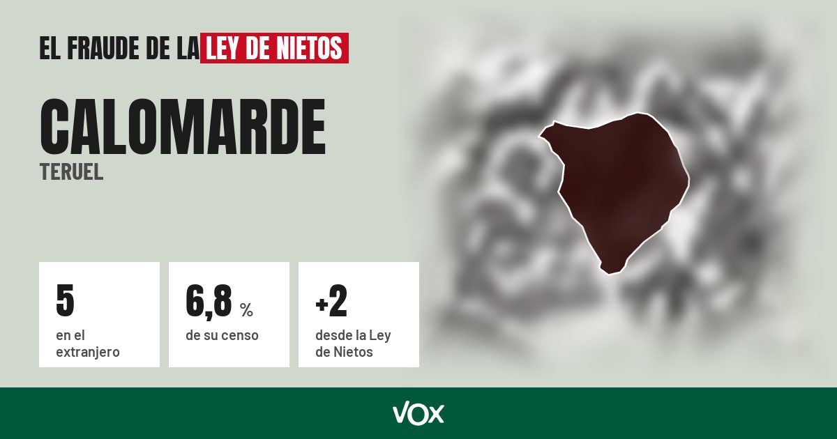 Calomarde (Teruel): 5 electores en el extranjero, el 6,8 % de su censo