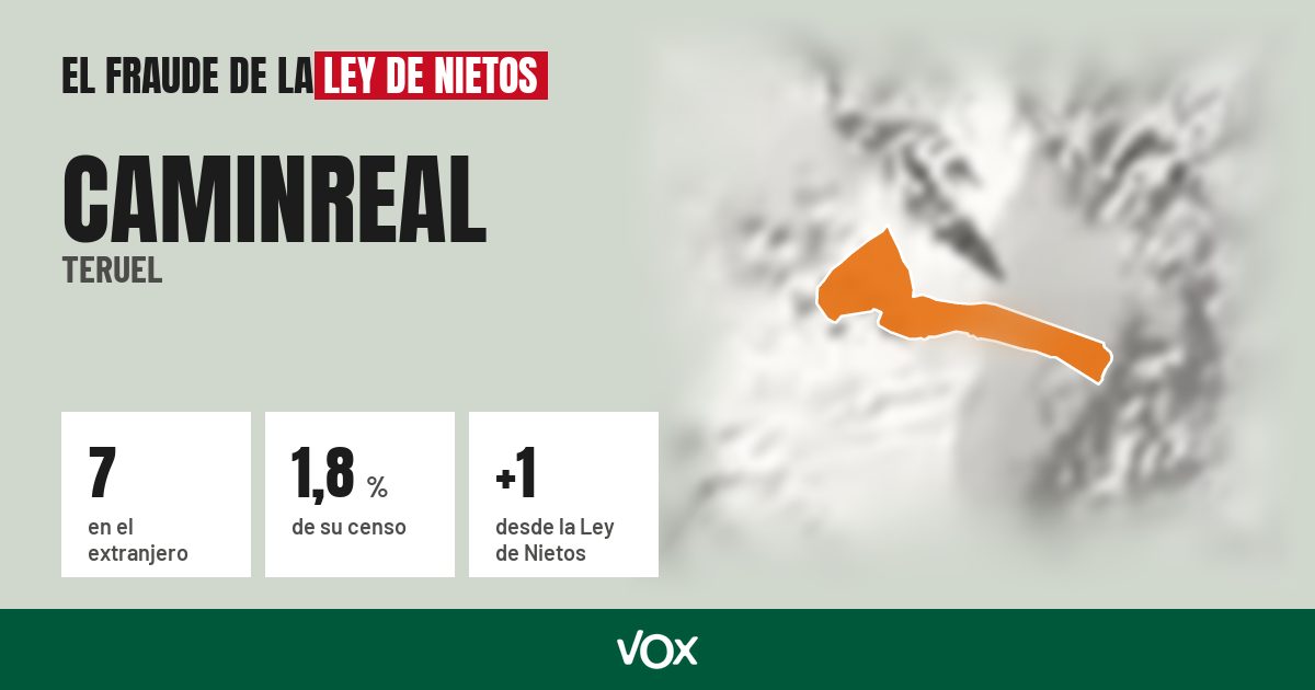 Caminreal (Teruel): 7 electores en el extranjero, el 1,8 % de su censo