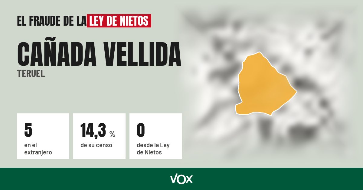 Cañada Vellida (Teruel): 5 electores en el extranjero, el 14,3 % de su censo