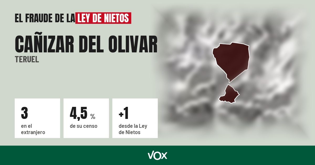 Cañizar del Olivar (Teruel): 3 electores en el extranjero, el 4,5 % de su censo
