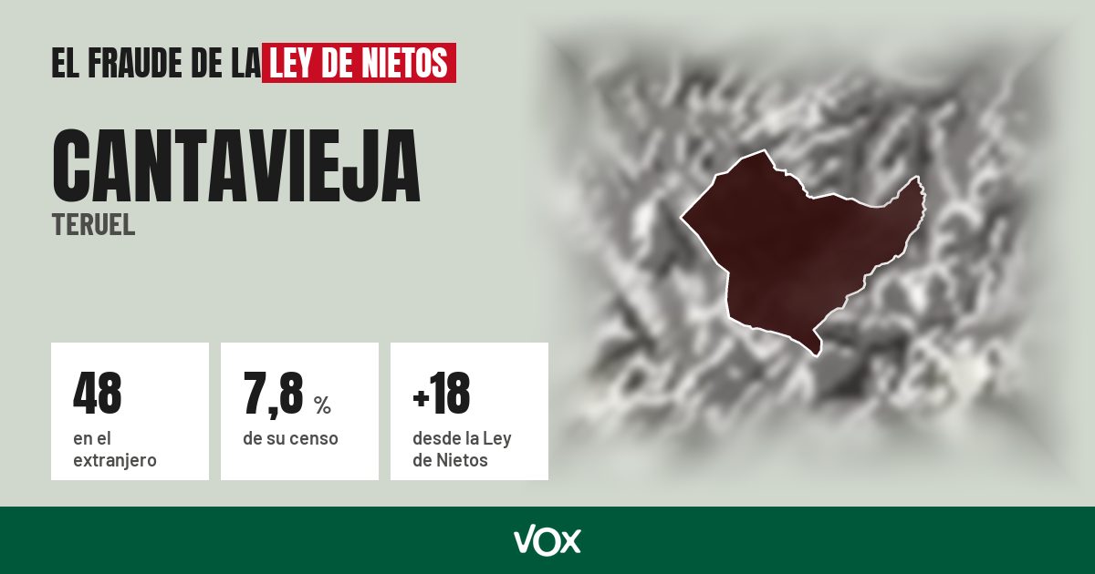 Cantavieja (Teruel): 48 electores en el extranjero, el 7,8 % de su censo