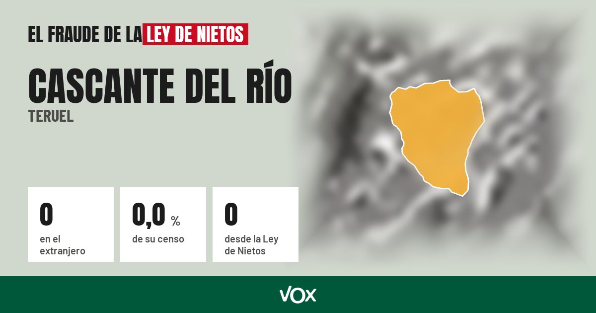Cascante del Río (Teruel): 0 electores en el extranjero, el 0,0 % de su censo