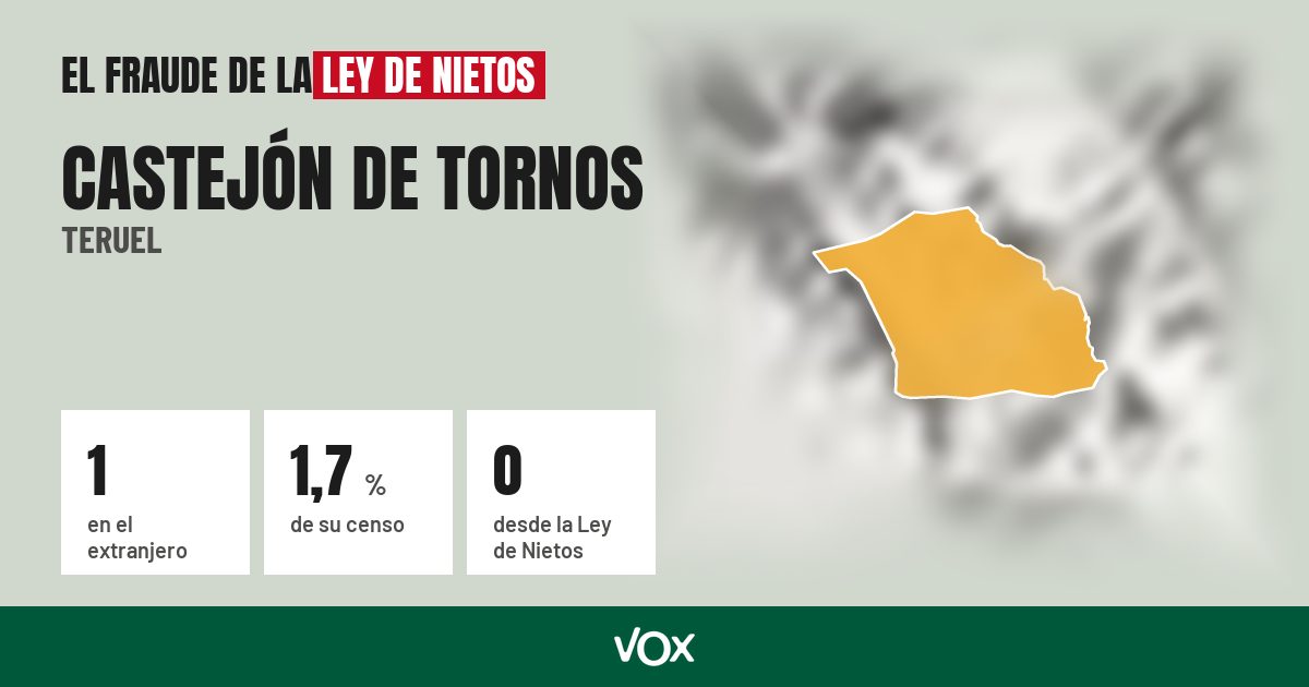 Castejón de Tornos (Teruel): 1 electores en el extranjero, el 1,7 % de su censo