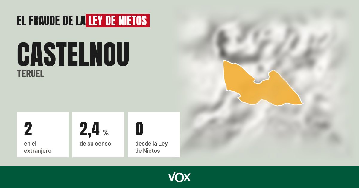 Castelnou (Teruel): 2 electores en el extranjero, el 2,4 % de su censo