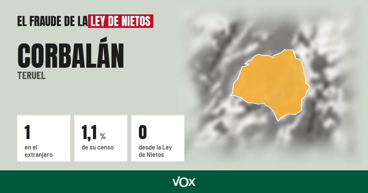 Corbalán (Teruel): 1 electores en el extranjero, el 1,1 % de su censo