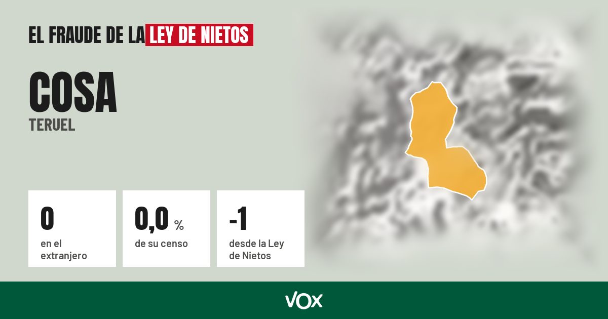 Cosa (Teruel): 0 electores en el extranjero, el 0,0 % de su censo