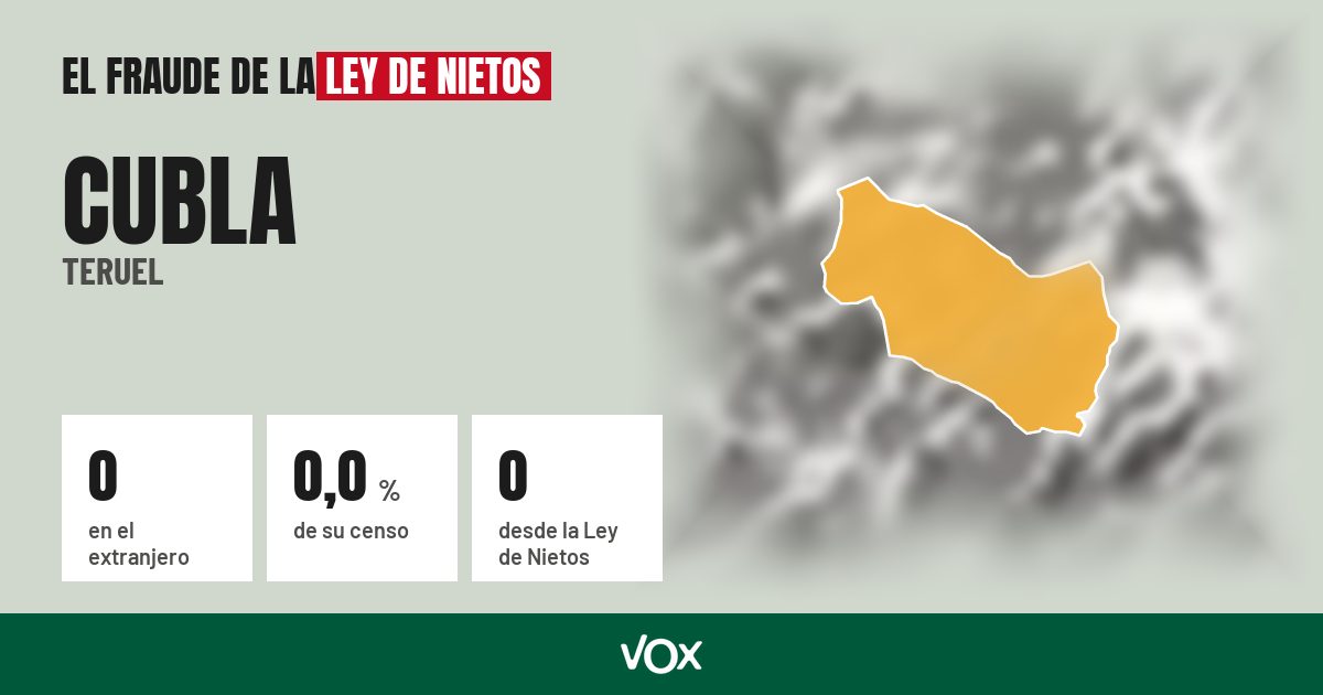 Cubla (Teruel): 0 electores en el extranjero, el 0,0 % de su censo