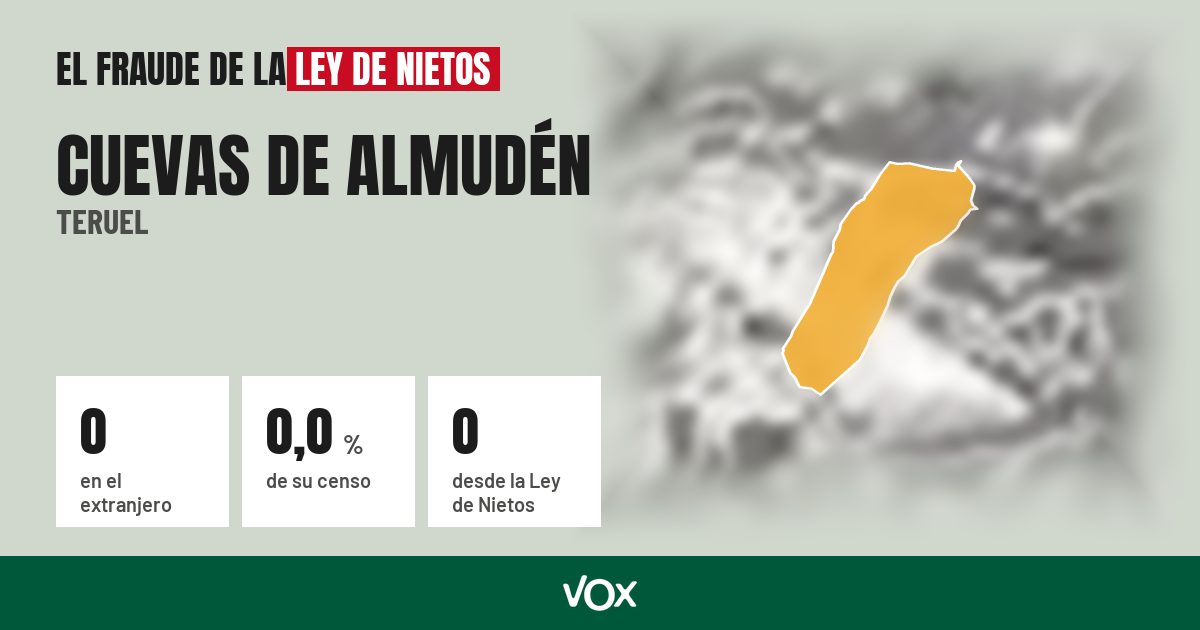 Cuevas de Almudén (Teruel): 0 electores en el extranjero, el 0,0 % de su censo