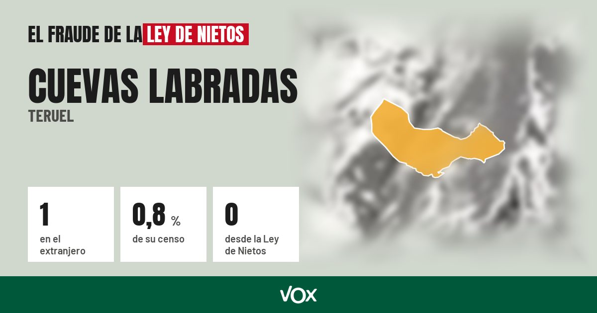 Cuevas Labradas (Teruel): 1 electores en el extranjero, el 0,8 % de su censo