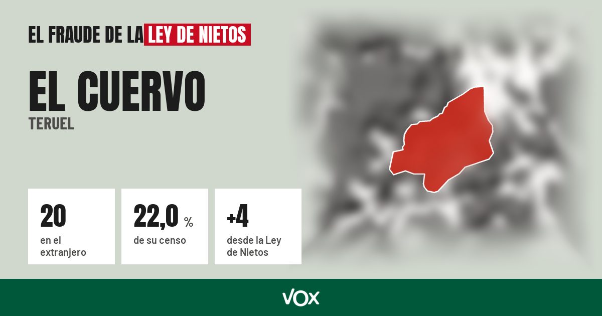 El Cuervo (Teruel): 20 electores en el extranjero, el 22,0 % de su censo