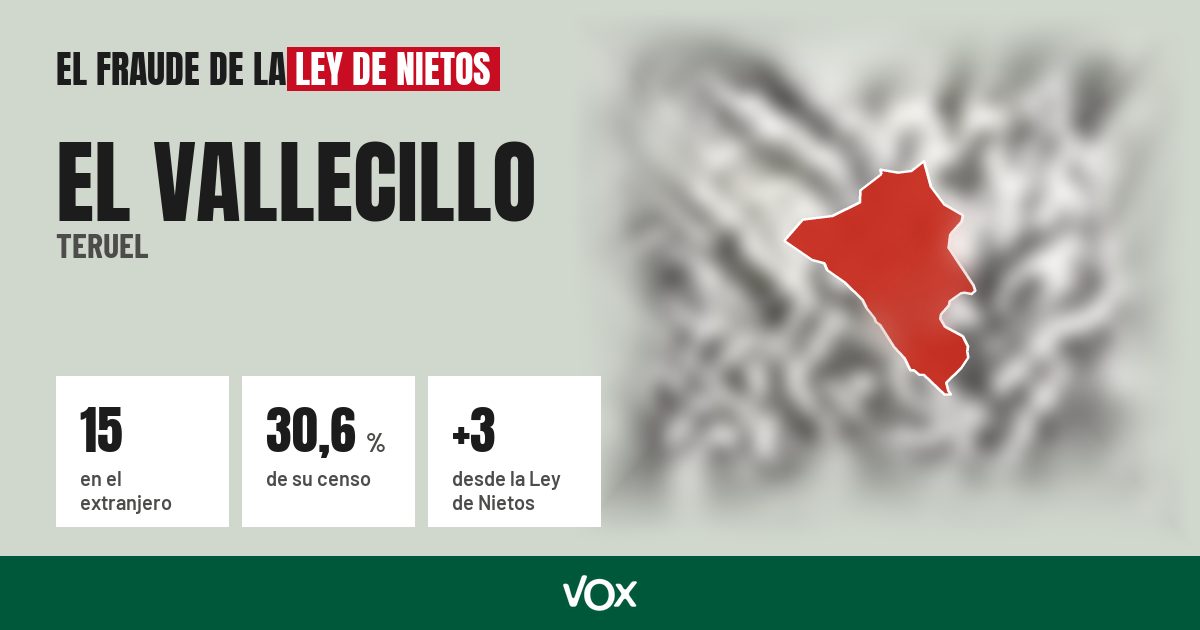 El Vallecillo (Teruel): 15 electores en el extranjero, el 30,6 % de su censo