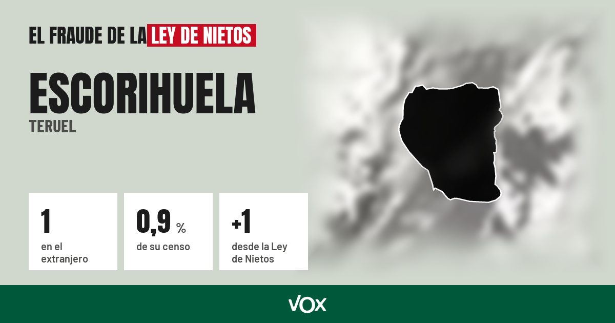 Escorihuela (Teruel): 1 electores en el extranjero, el 0,9 % de su censo