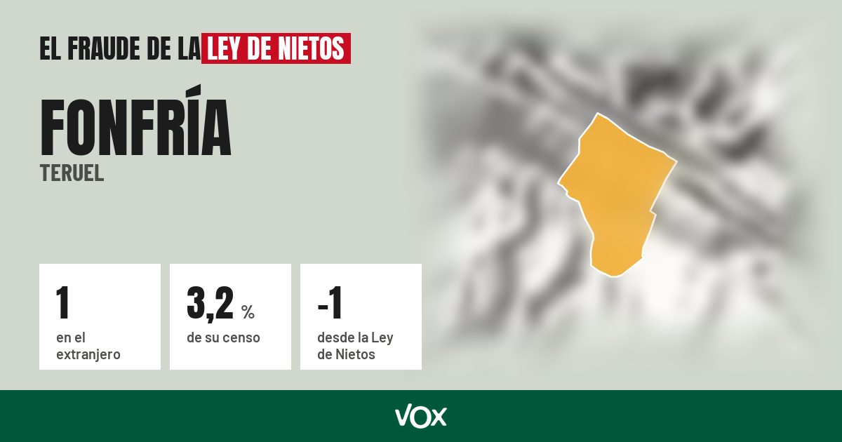 Fonfría (Teruel): 1 electores en el extranjero, el 3,2 % de su censo