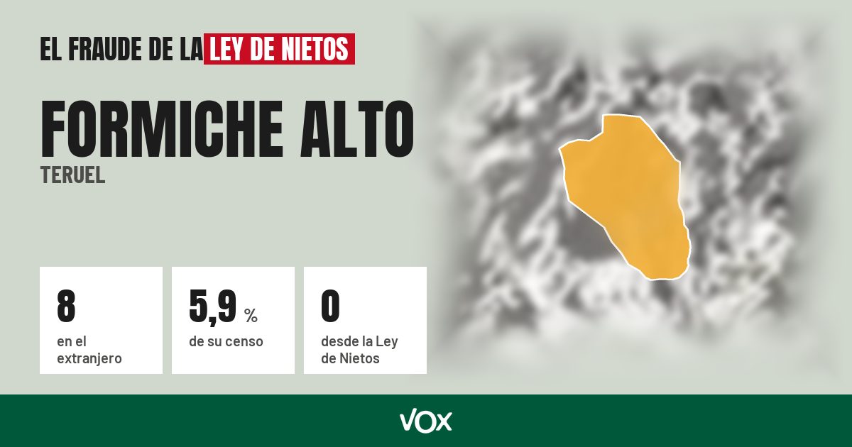 Formiche Alto (Teruel): 8 electores en el extranjero, el 5,9 % de su censo