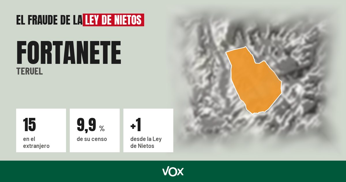 Fortanete (Teruel): 15 electores en el extranjero, el 9,9 % de su censo