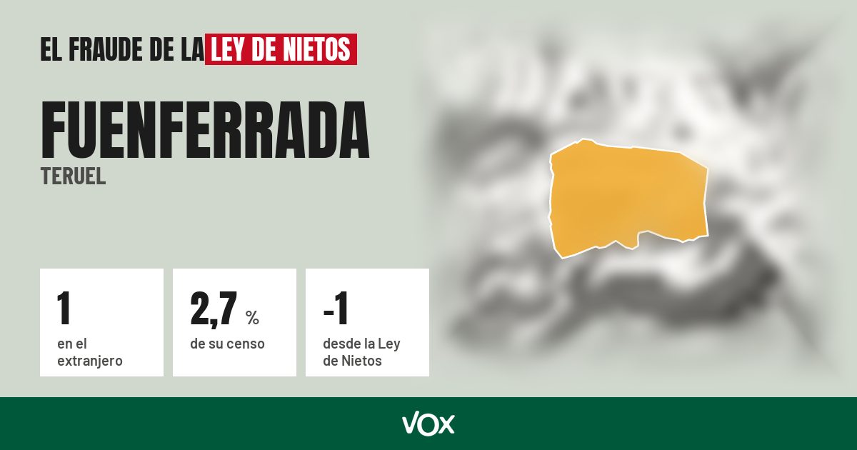 Fuenferrada (Teruel): 1 electores en el extranjero, el 2,7 % de su censo