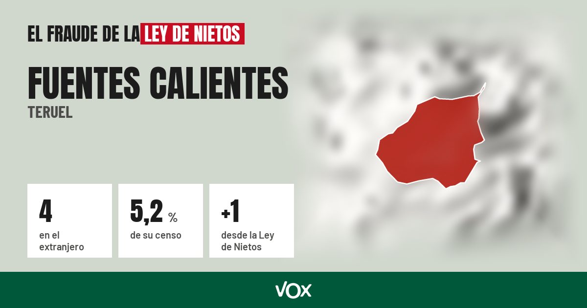 Fuentes Calientes (Teruel): 4 electores en el extranjero, el 5,2 % de su censo