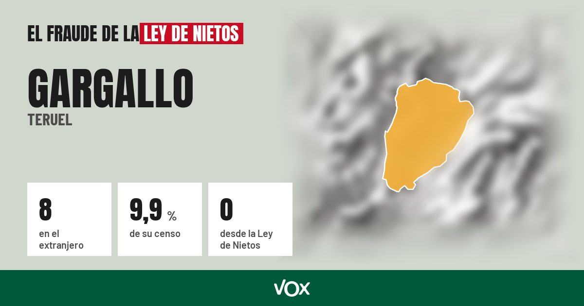 Gargallo (Teruel): 8 electores en el extranjero, el 9,9 % de su censo
