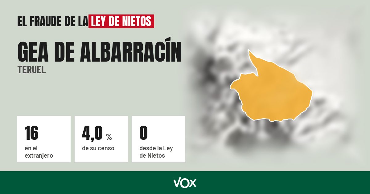 Gea de Albarracín (Teruel): 16 electores en el extranjero, el 4,0 % de su censo
