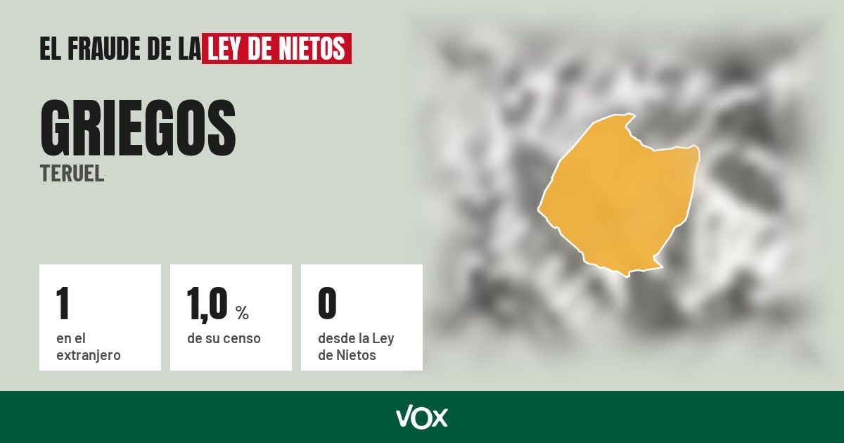 Griegos (Teruel): 1 electores en el extranjero, el 1,0 % de su censo