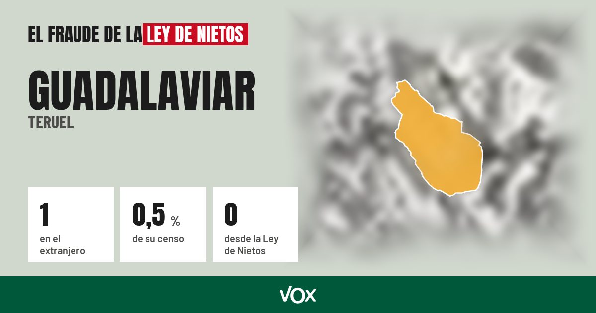 Guadalaviar (Teruel): 1 electores en el extranjero, el 0,5 % de su censo