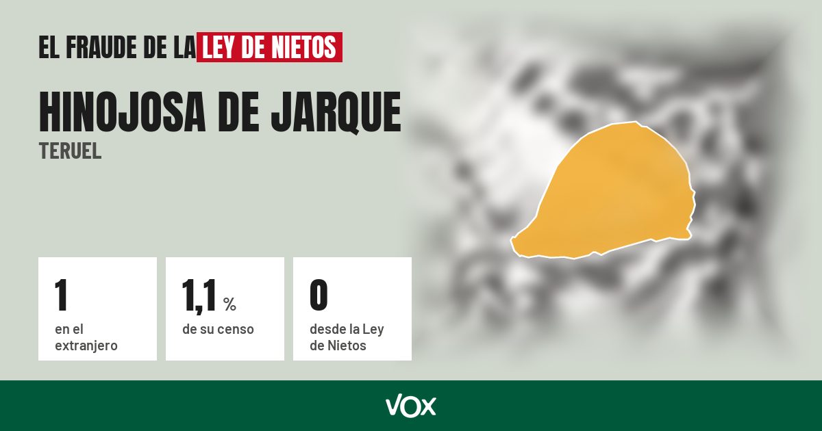Hinojosa de Jarque (Teruel): 1 electores en el extranjero, el 1,1 % de su censo