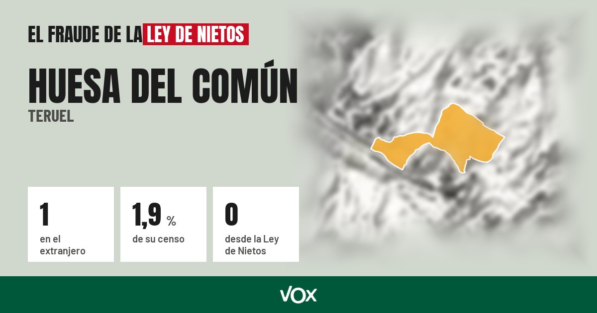 Huesa del Común (Teruel): 1 electores en el extranjero, el 1,9 % de su censo