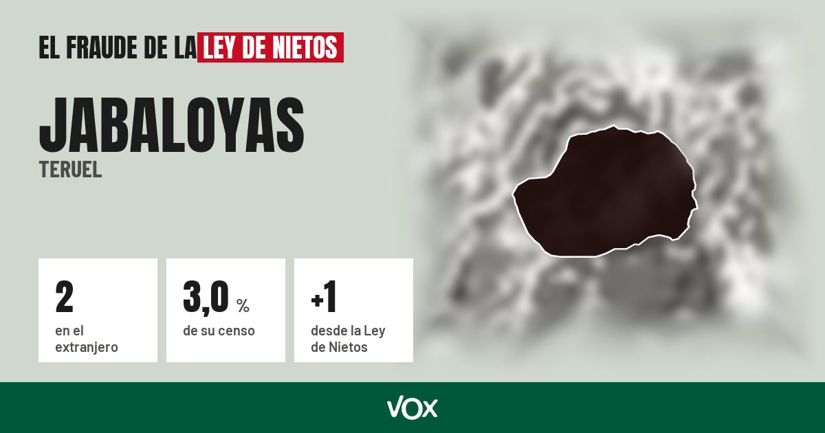 Jabaloyas (Teruel): 2 electores en el extranjero, el 3,0 % de su censo