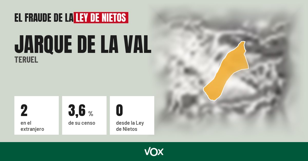 Jarque de la Val (Teruel): 2 electores en el extranjero, el 3,6 % de su censo