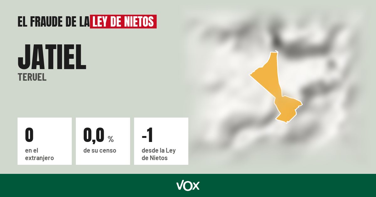 Jatiel (Teruel): 0 electores en el extranjero, el 0,0 % de su censo