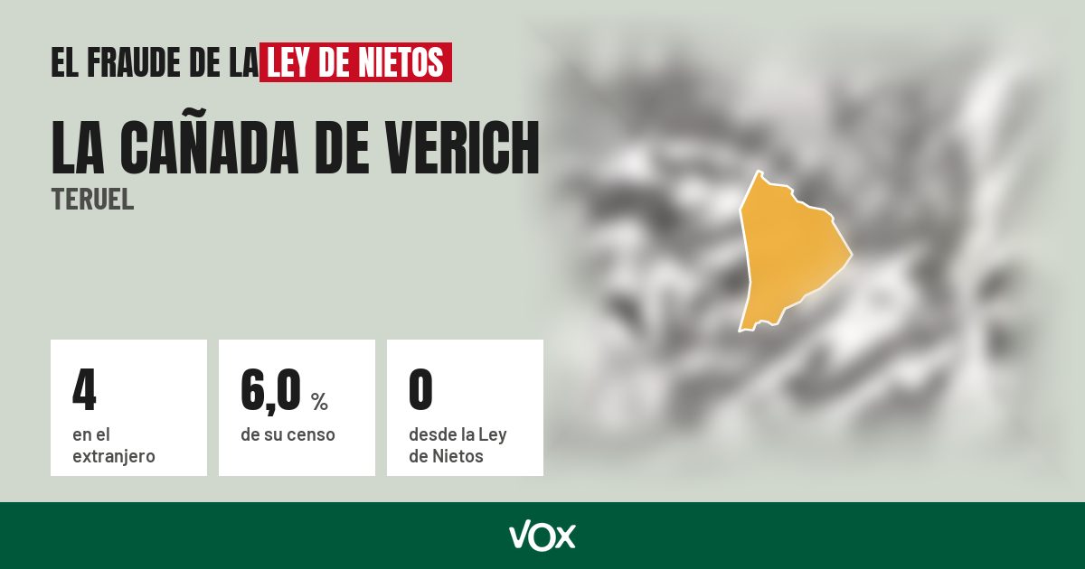 La Cañada de Verich (Teruel): 4 electores en el extranjero, el 6,0 % de su censo
