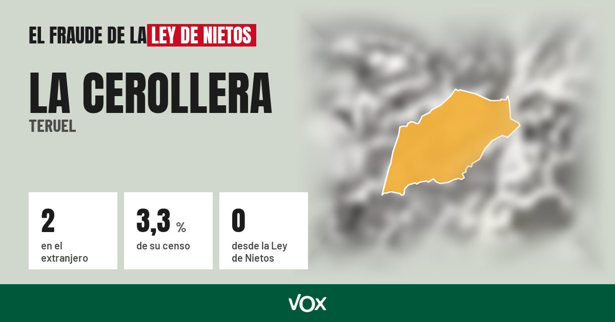 La Cerollera (Teruel): 2 electores en el extranjero, el 3,3 % de su censo
