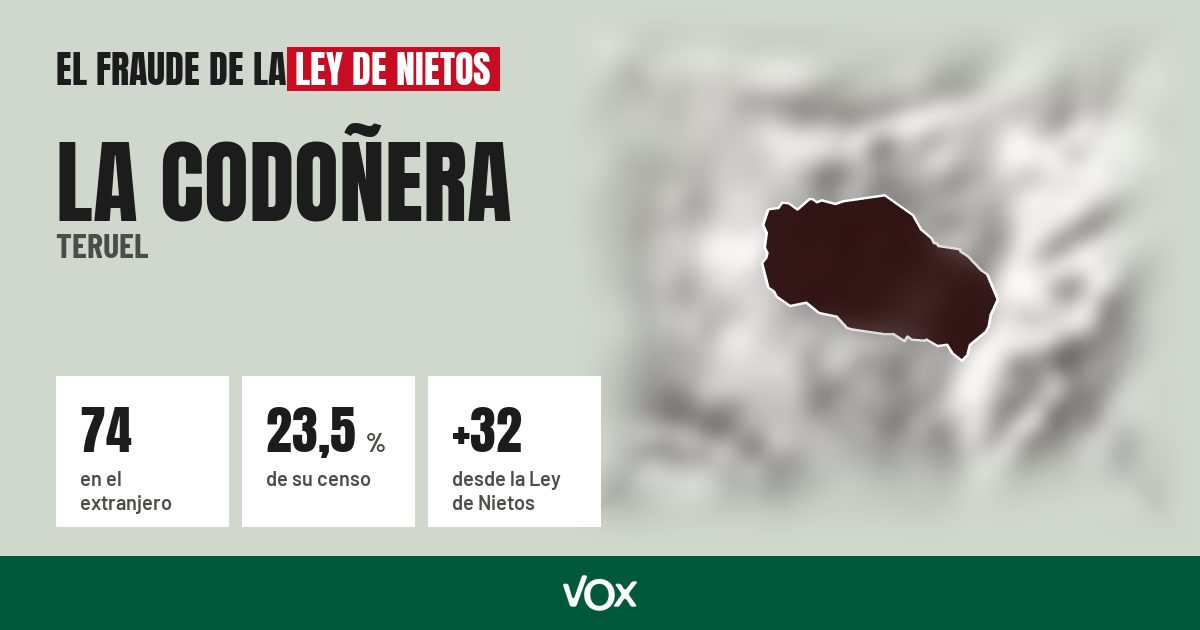 La Codoñera (Teruel): 74 electores en el extranjero, el 23,5 % de su censo