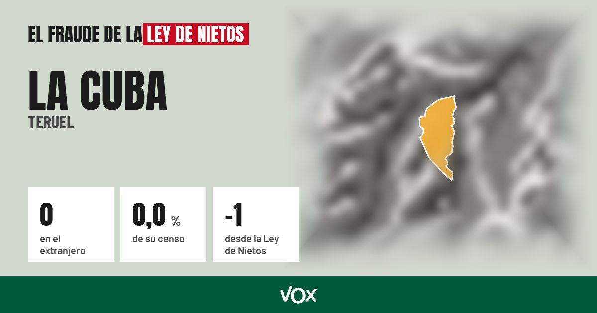 La Cuba (Teruel): 0 electores en el extranjero, el 0,0 % de su censo
