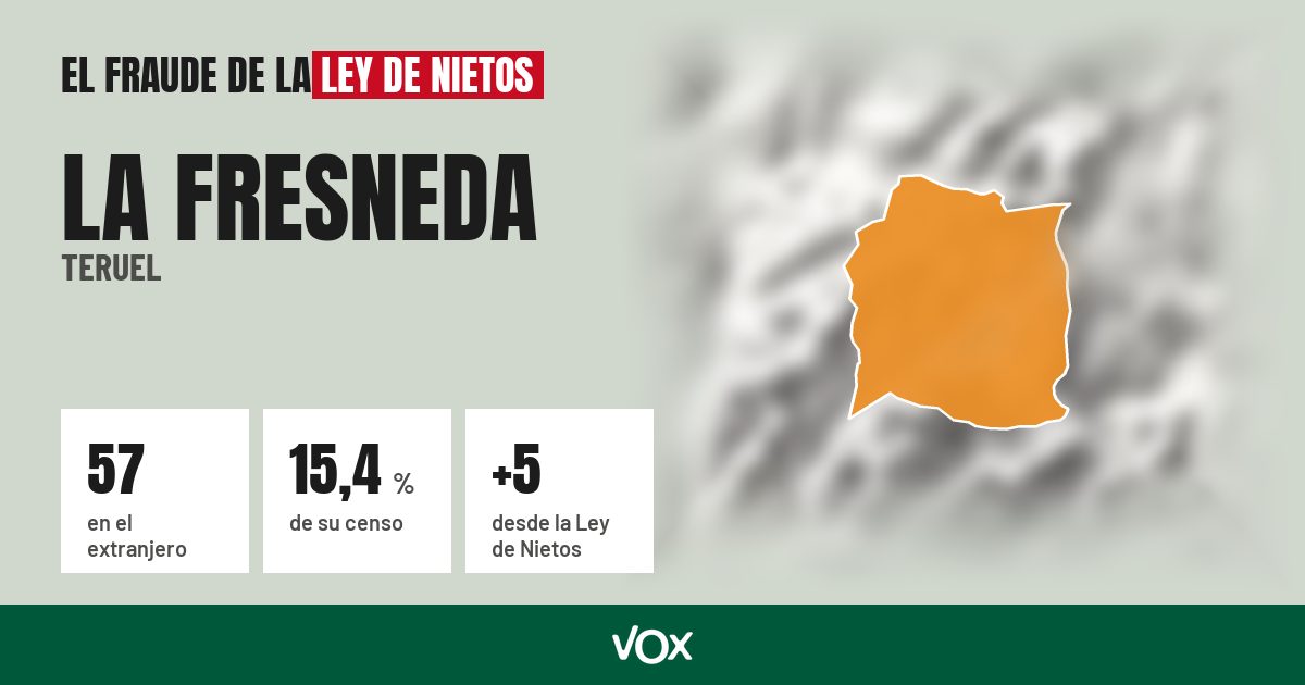 La Fresneda (Teruel): 57 electores en el extranjero, el 15,4 % de su censo
