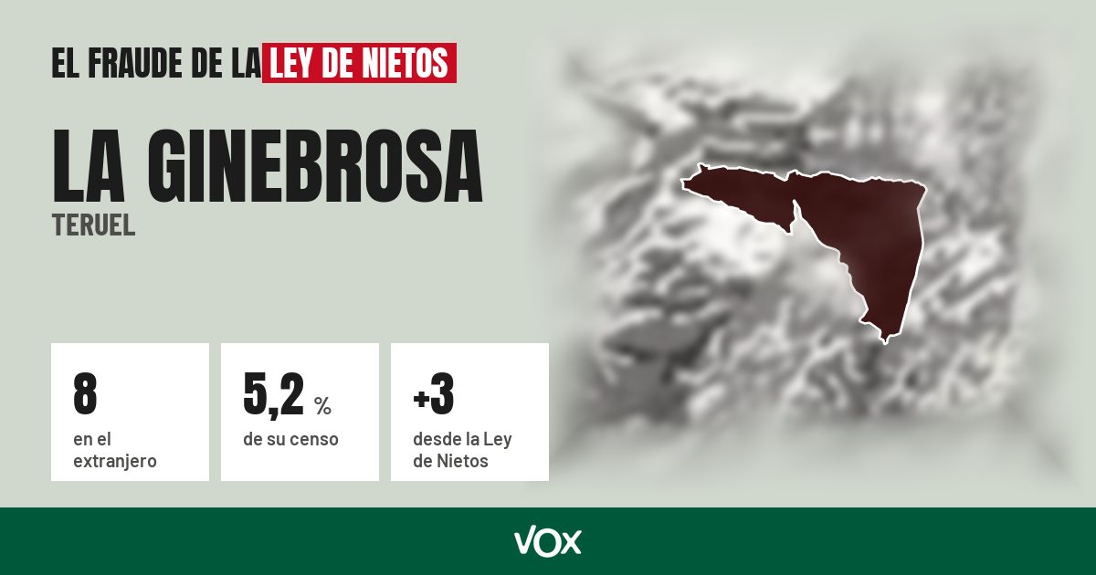 La Ginebrosa (Teruel): 8 electores en el extranjero, el 5,2 % de su censo