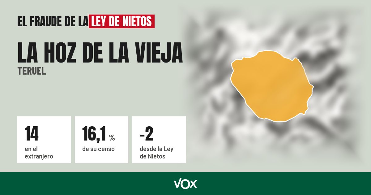 La Hoz de la Vieja (Teruel): 14 electores en el extranjero, el 16,1 % de su censo