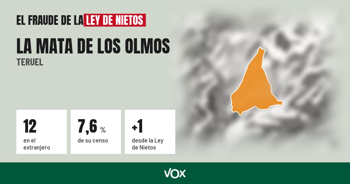 La Mata de los Olmos (Teruel): 12 electores en el extranjero, el 7,6 % de su censo