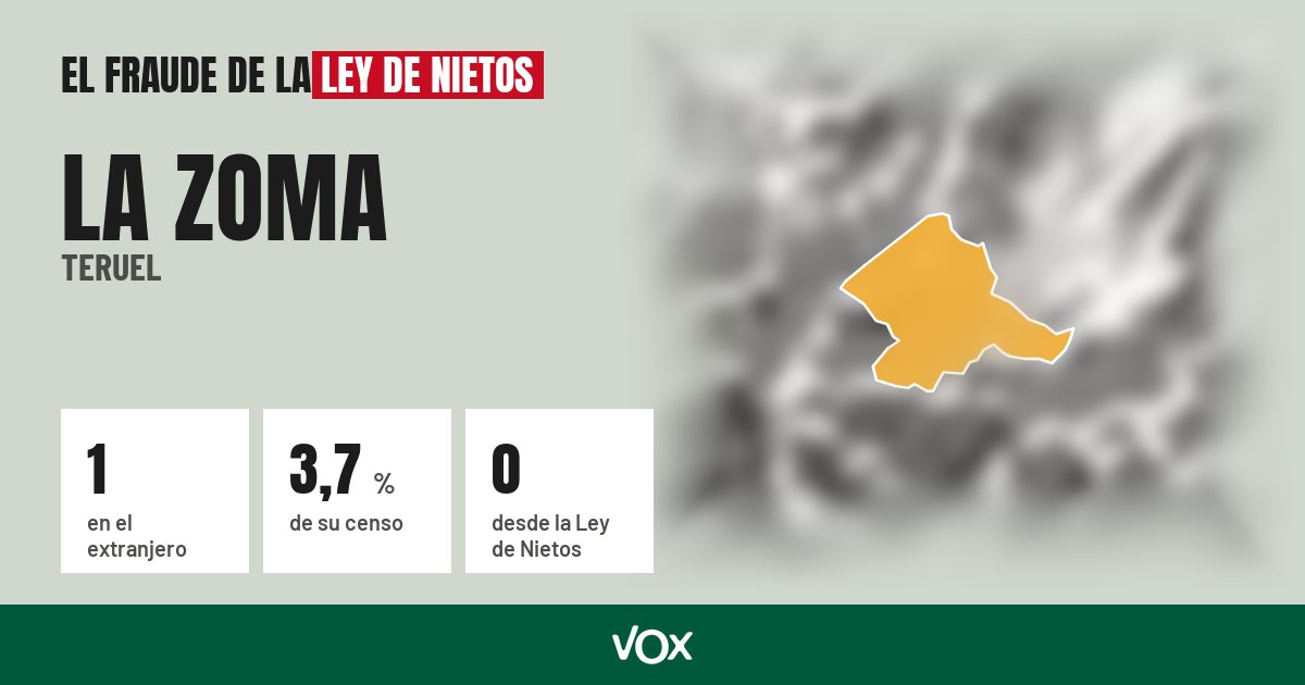 La Zoma (Teruel): 1 electores en el extranjero, el 3,7 % de su censo