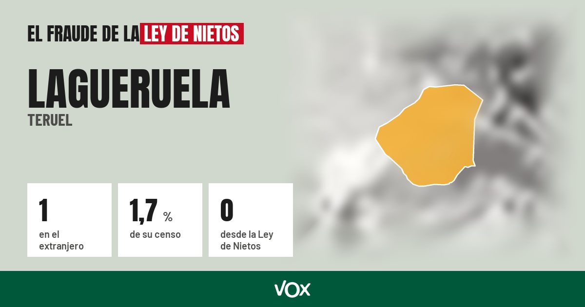 Lagueruela (Teruel): 1 electores en el extranjero, el 1,7 % de su censo