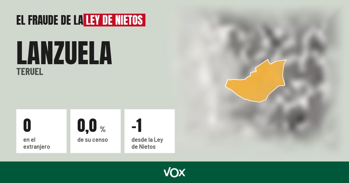 Lanzuela (Teruel): 0 electores en el extranjero, el 0,0 % de su censo