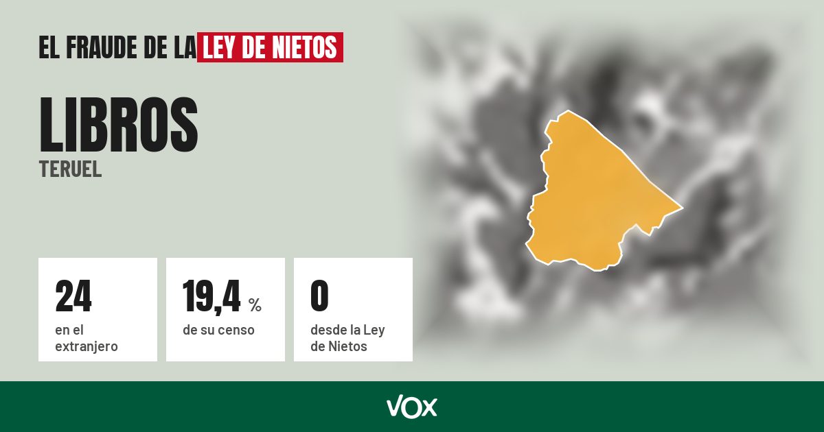 Libros (Teruel): 24 electores en el extranjero, el 19,4 % de su censo