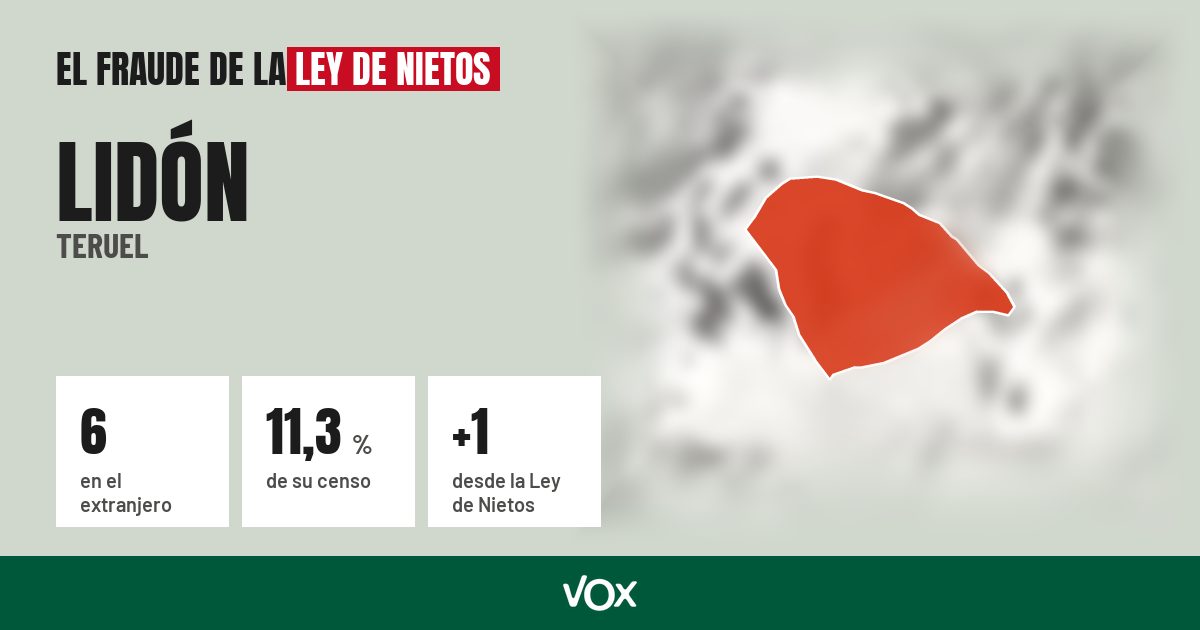 Lidón (Teruel): 6 electores en el extranjero, el 11,3 % de su censo