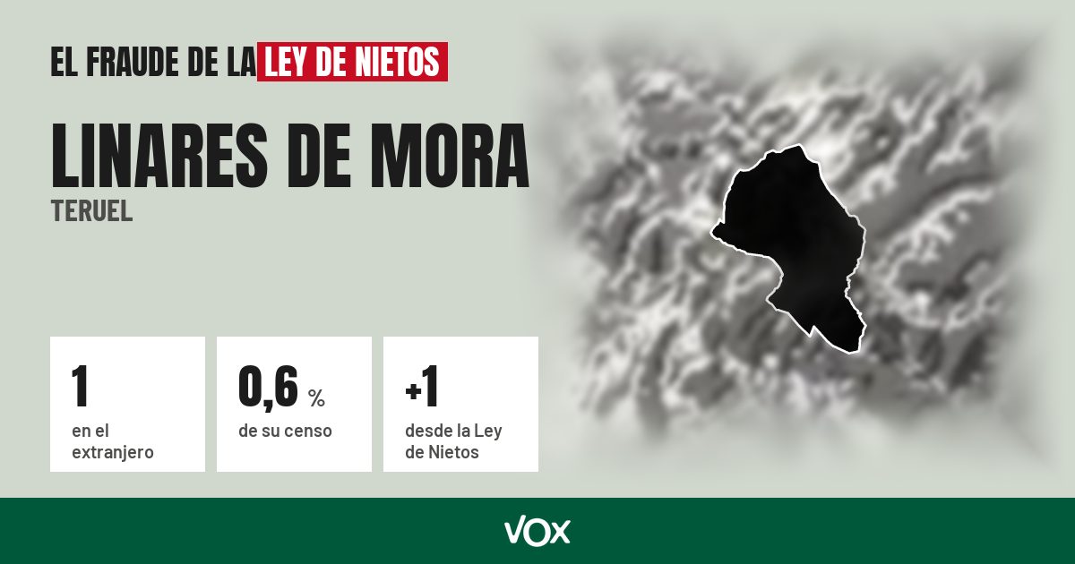 Linares de Mora (Teruel): 1 electores en el extranjero, el 0,6 % de su censo
