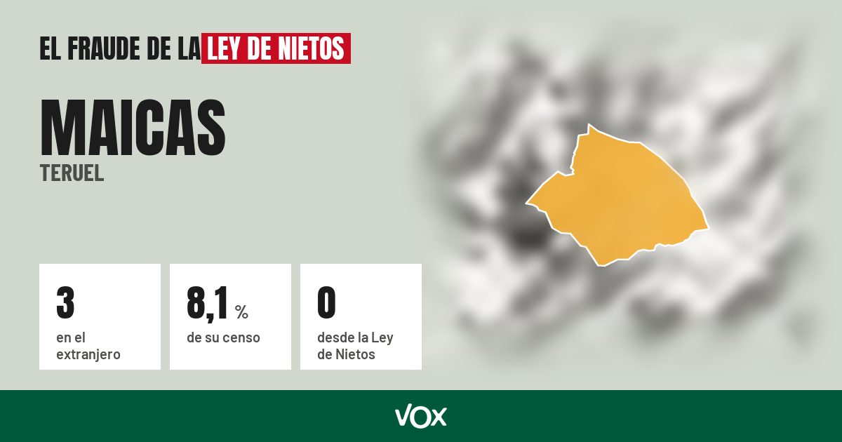 Maicas (Teruel): 3 electores en el extranjero, el 8,1 % de su censo