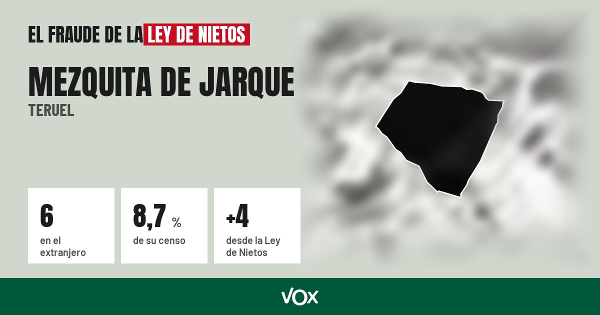 Mezquita de Jarque (Teruel): 6 electores en el extranjero, el 8,7 % de su censo