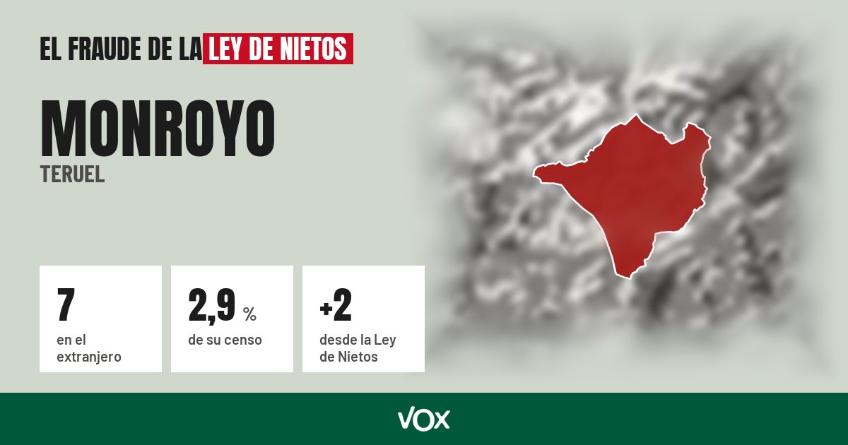 Monroyo (Teruel): 7 electores en el extranjero, el 2,9 % de su censo