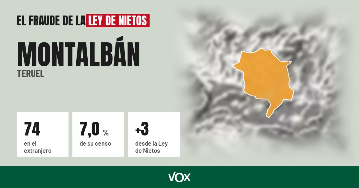 Montalbán (Teruel): 74 electores en el extranjero, el 7,0 % de su censo