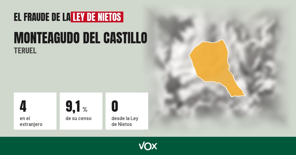 Monteagudo del Castillo (Teruel): 4 electores en el extranjero, el 9,1 % de su censo